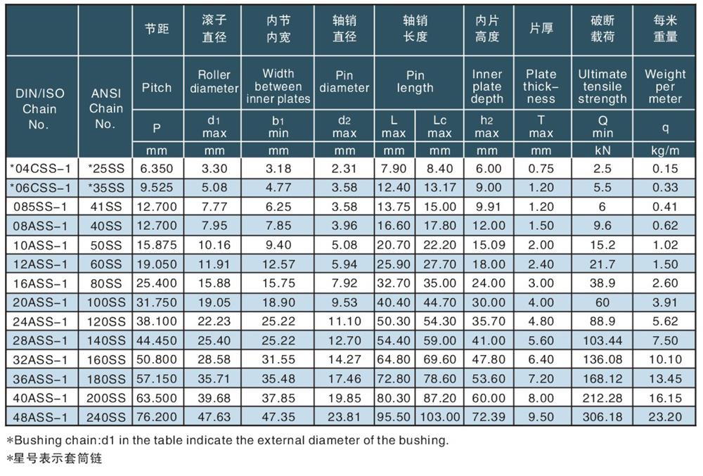 单排不锈钢滚子链及套简链 Simplex roller(ss) chains & bushing (ss) chains-2.jpg