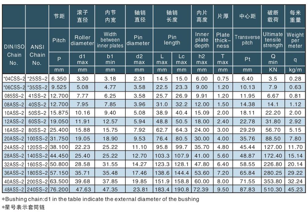 双排不锈钢滚子链及套简链 Duplex roller (ss) chains & bushing (ss) chains-2.jpg