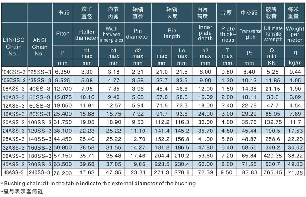 三排不锈钢滚子链及套简链 Triplex roller (ss) chains & bushing (ss) chains-2.jpg