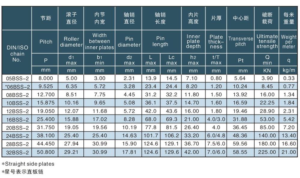 双排不锈钢滚子链-2.jpg