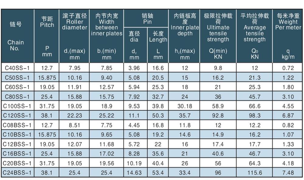 单排滚子链 Simplex roller chain-2.jpg