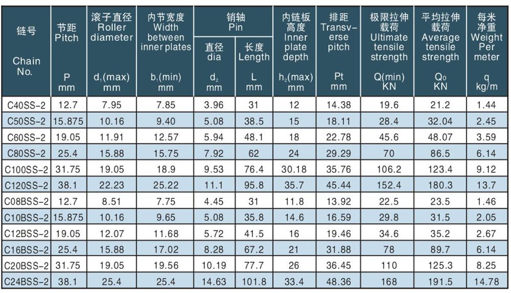 双排滚子链 Duplex roller chain-2.jpg