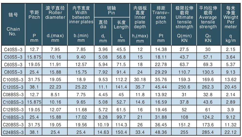 三排滚子链 Triplex roller chain-2.jpg