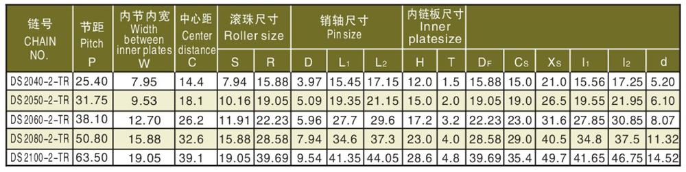 双排顶滚珠链 Top Roller Chain,Double Pitch Type-2.jpg