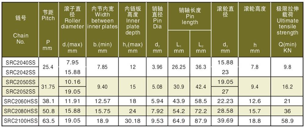 2不锈钢侧置大滚轮输送链 Stainless steel side big roller chain-2.jpg