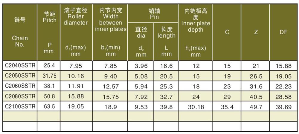 2不锈钢顶滚轮输送链 Stainless steel top roller conveyor chain-2.jpg