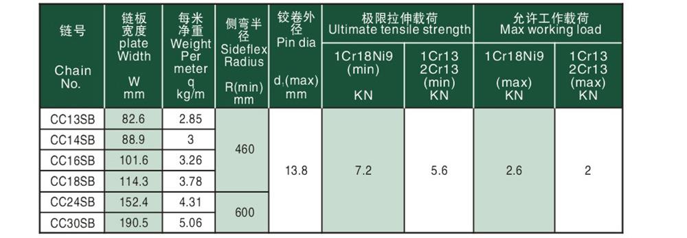 输送用平顶链 Flat— top chain for conveyor-2.jpg