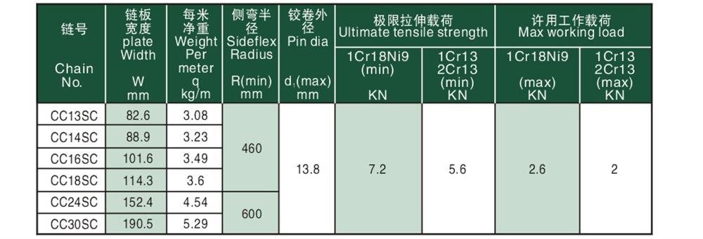 输送用平顶链 Flat— top chain for conveyor-3.jpg