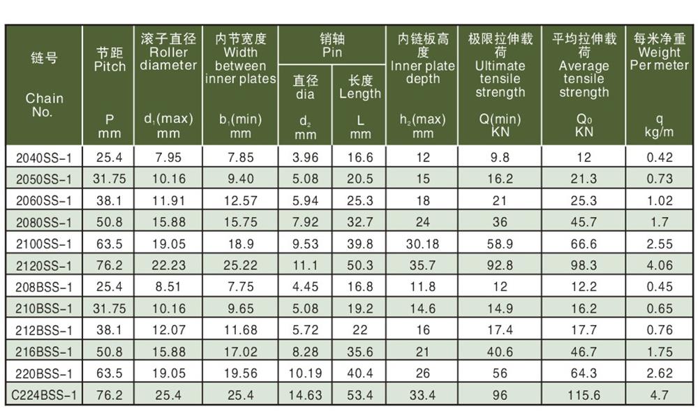 不锈钢双节距传动链-2.jpg