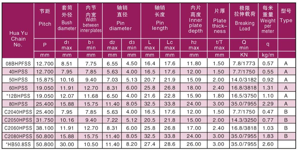 不锈钢空心链 Stainless steel hollow pin chains-2.jpg